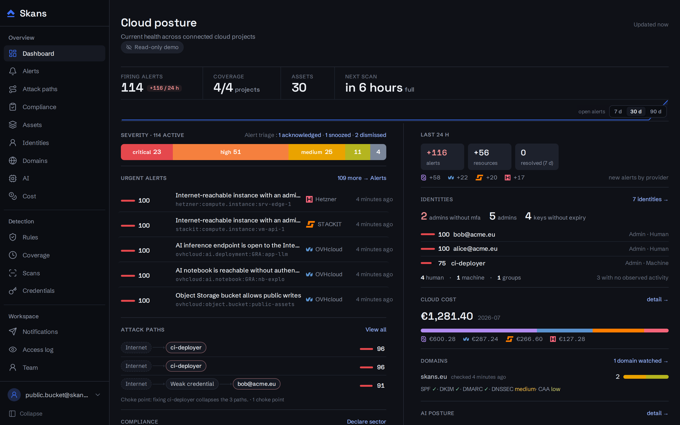 The Skans dashboard with firing alerts, coverage, the urgent alerts ranked by risk, identities and cloud cost.