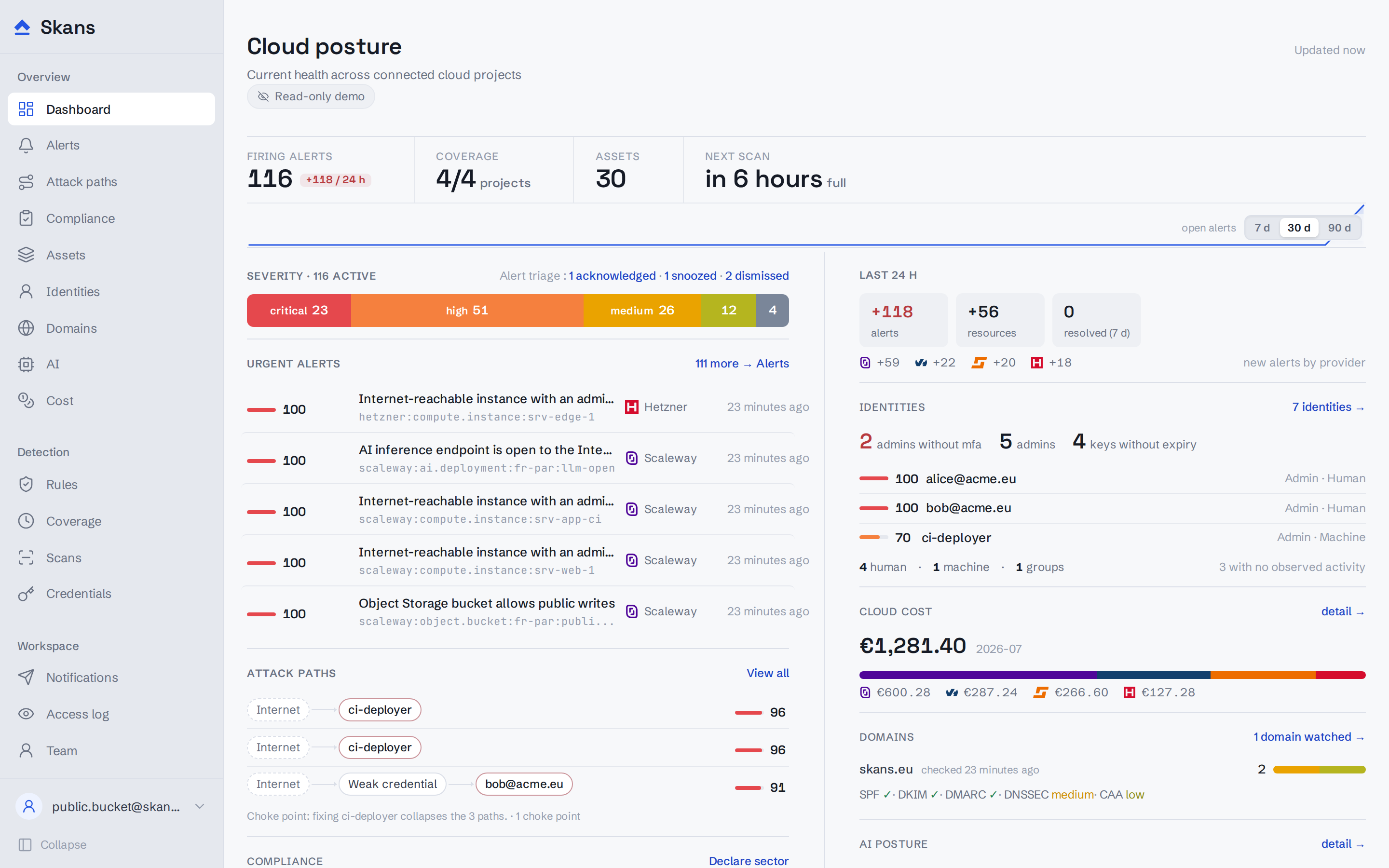 Le tableau de bord Skans avec alertes actives, couverture, alertes urgentes classées par risque, identités et coût cloud.